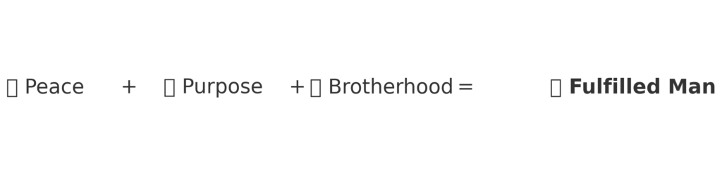 Graphic showing the formula for male fulfillment peace, purpose, and brotherhood.