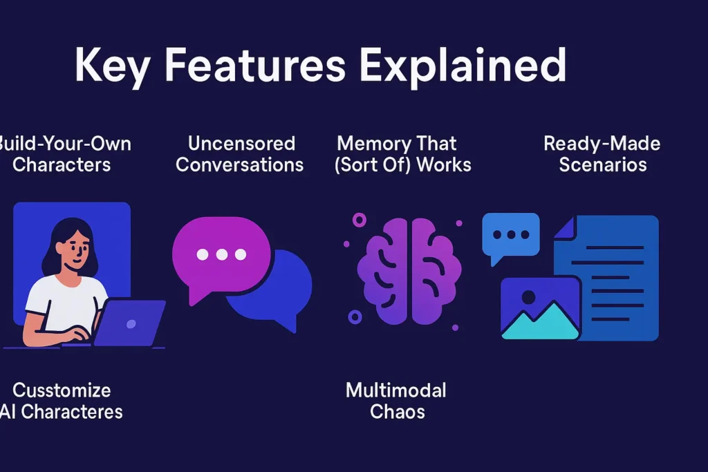 Infographic showing key features of SpicyChat.AI — including customizable AI characters, uncensored conversations, memory, multimodal roleplay, and ready-made scenarios.